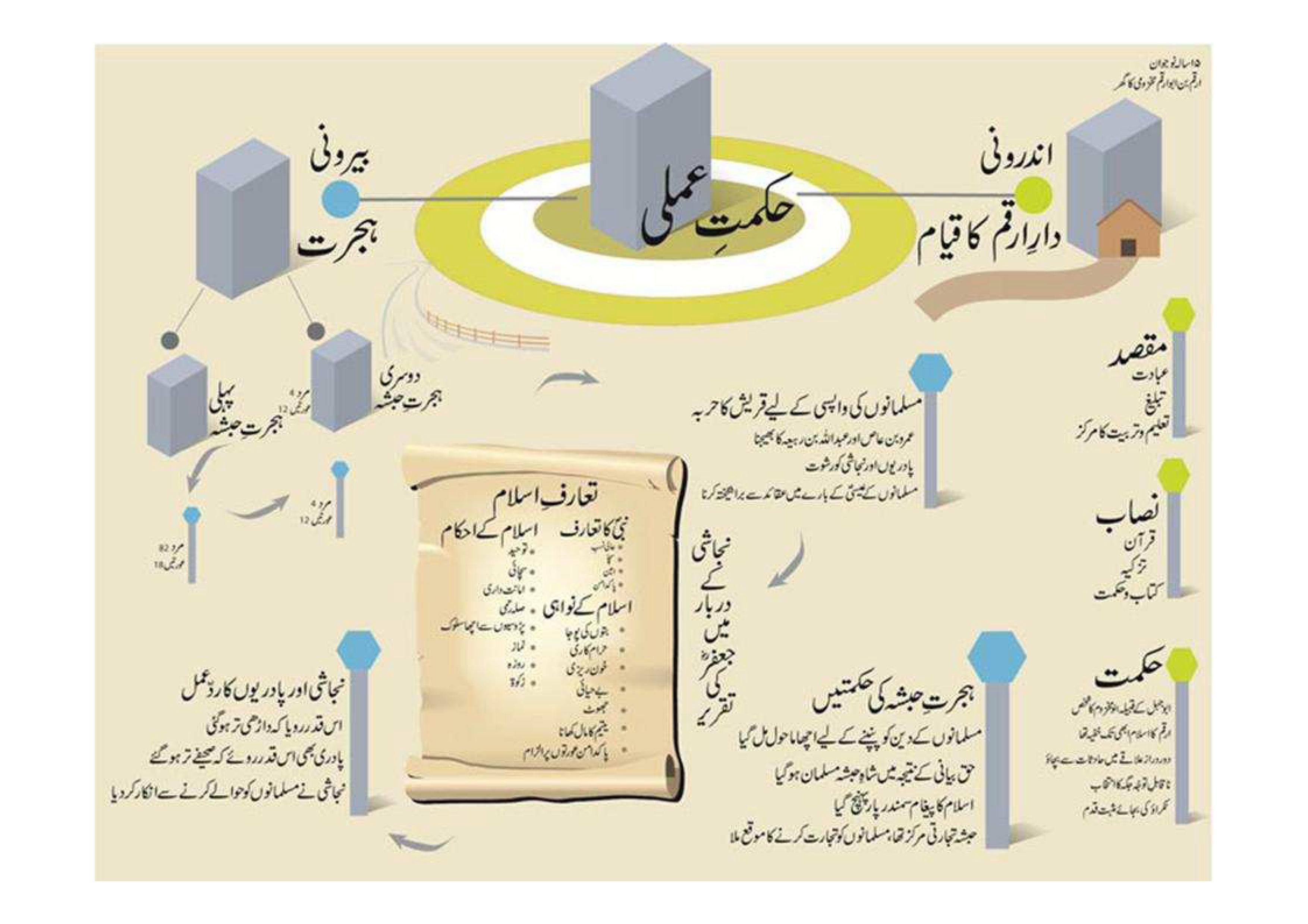 seerat e nabvi in urdu pdf